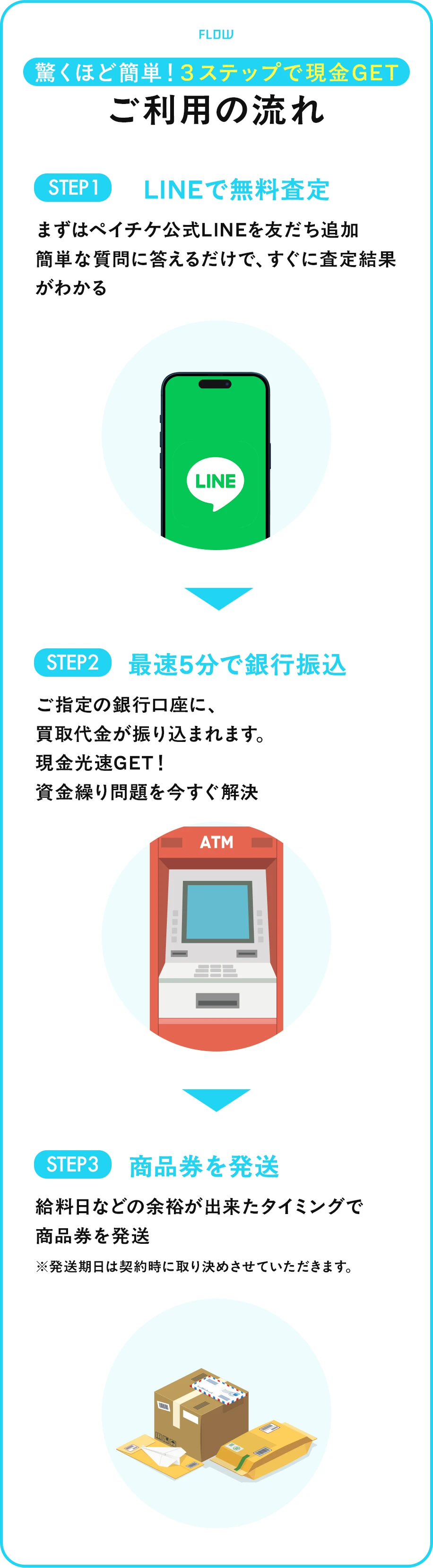 お申込みの流れ