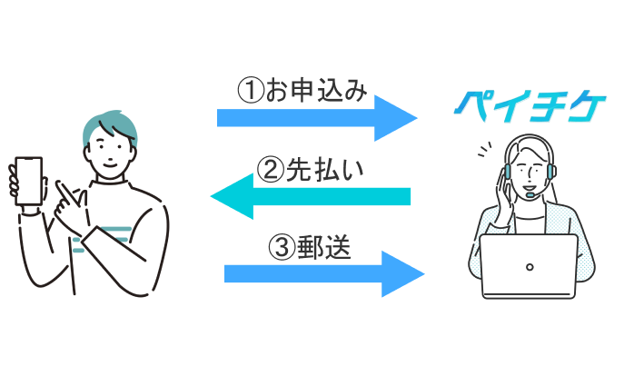 スマホで簡単手続きイメージ