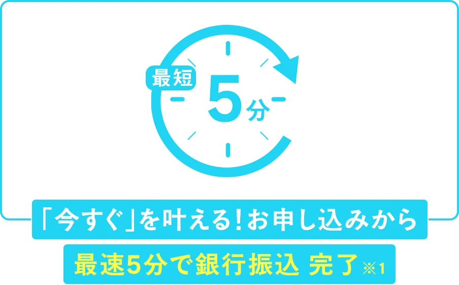 最短5分で銀行振込