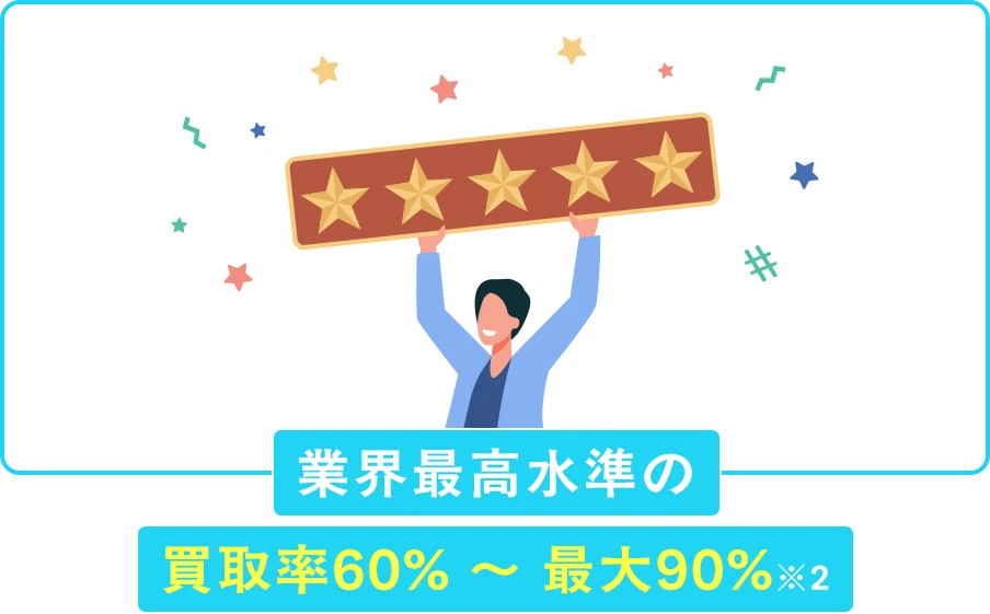 24時間365日対応